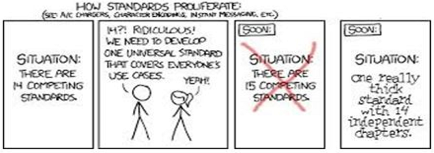 How Standards Proliferate