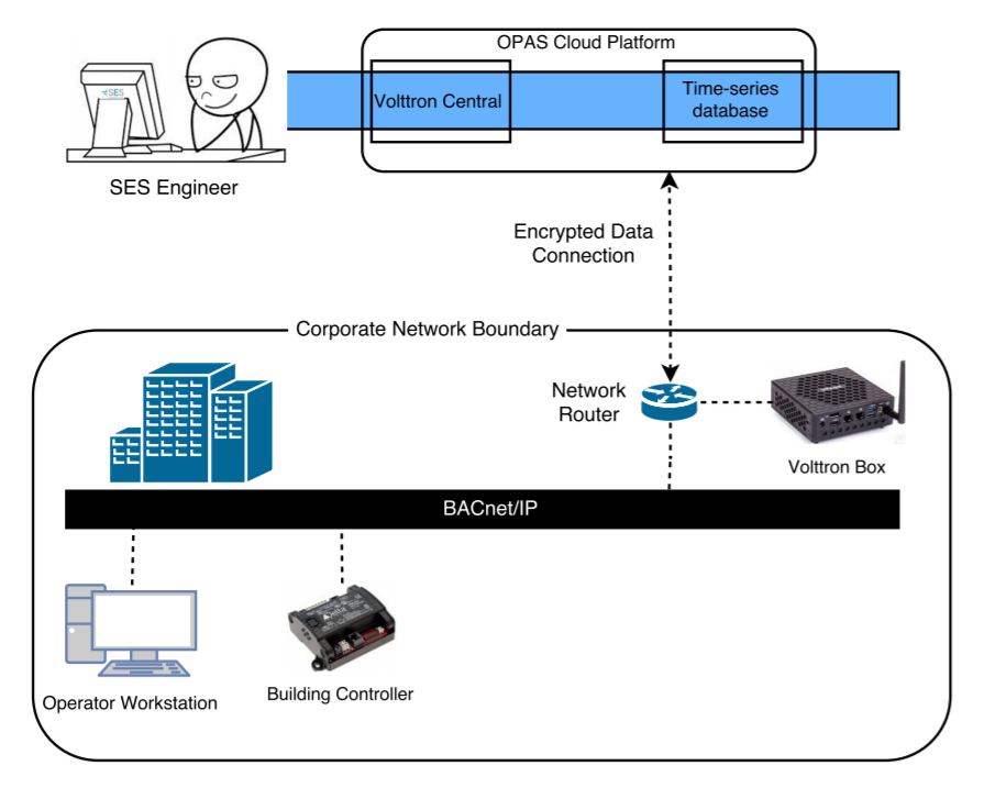 OPAS Cloud Platform