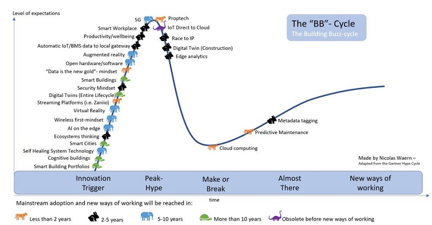 The "BB" Cycle