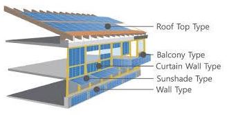 The roofing system