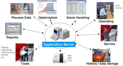 APPLICATION SERVER - SOLUTIONS