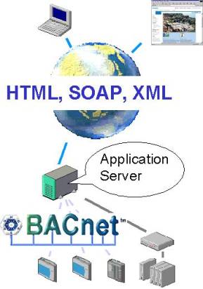 WILL WEB-TECHNOLOGY REPLACE BACnet?