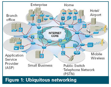 Figure 1: Ubiquitous Networking