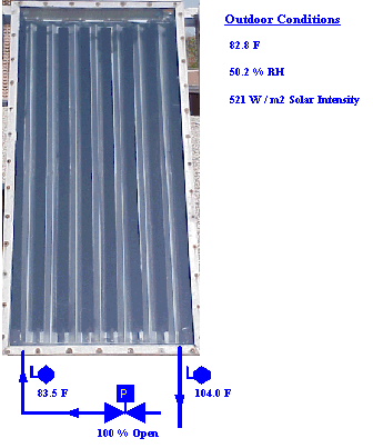 SOLAR COLLECTOR DATA IS ACCESSED OVER THE INTERNET USING A PROPRIETARY GRAPHIC INTERFACE.