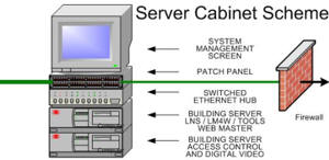 Server Cabinet Scheme