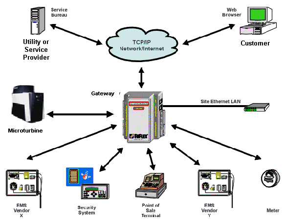 DADSM Illustration.gif (27435 bytes)