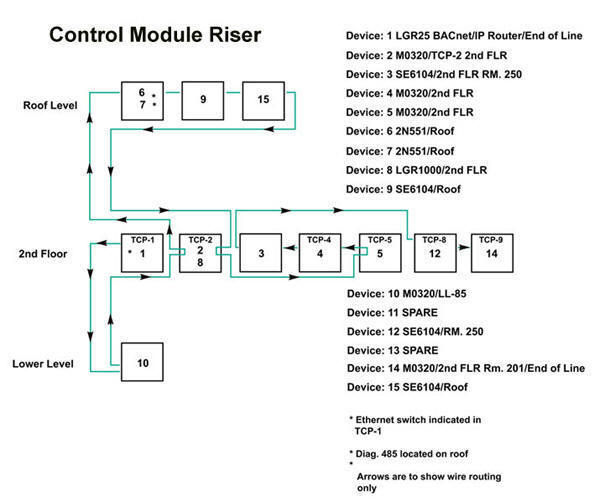 Control Module Riser