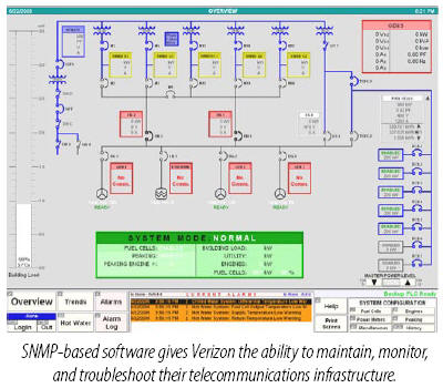 SNMP-based software