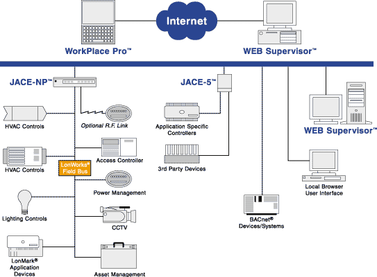 Vycon Schematic