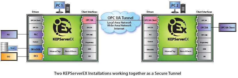 opc ua kepware