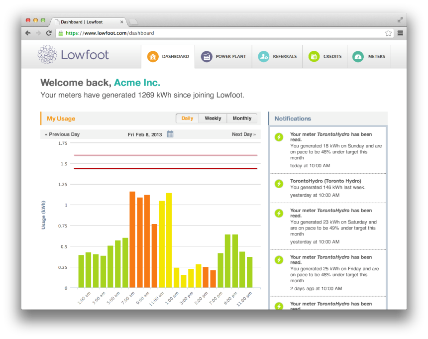 Usage Graph