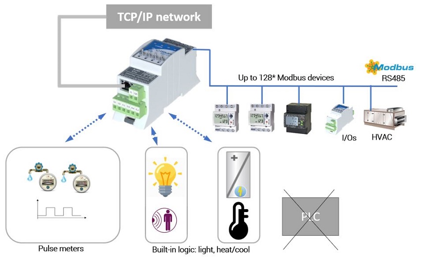 TCP/IP Network