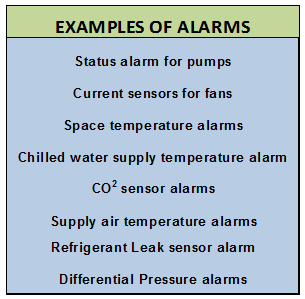Example of Alarms