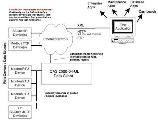 Typical Block Diagram