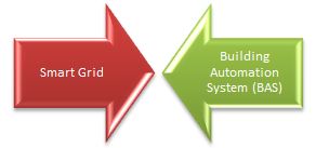 Figure 1: Smart Grid and Building Automation Synergies