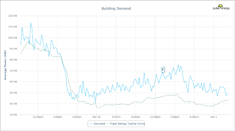 Load Duration Curve