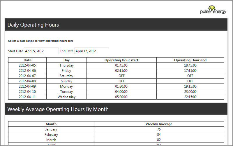 Unnecessary Operating Hours