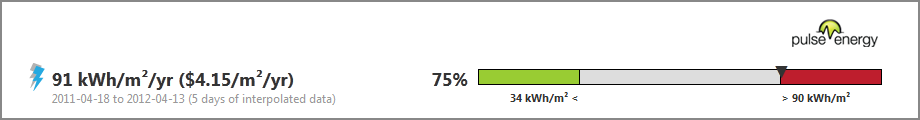 Benchmarking