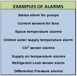 Examples of Alarms