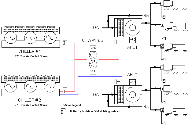 Figure 2: Bellevue Corporate Plaza Upgraded Space Cooling System Diagram