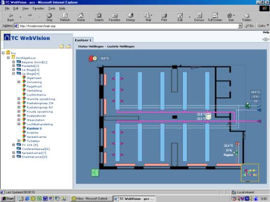 Browser operation with SVG, Scalable Vector Graphics, just as user friendly as the old fashioned PC application.