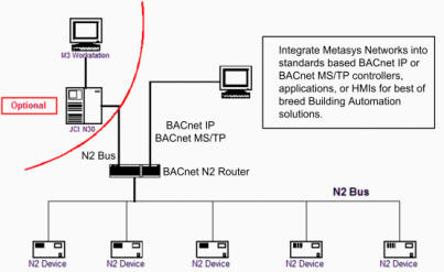 System Diagram 