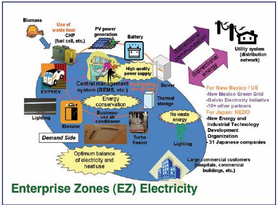 EZ Electricity