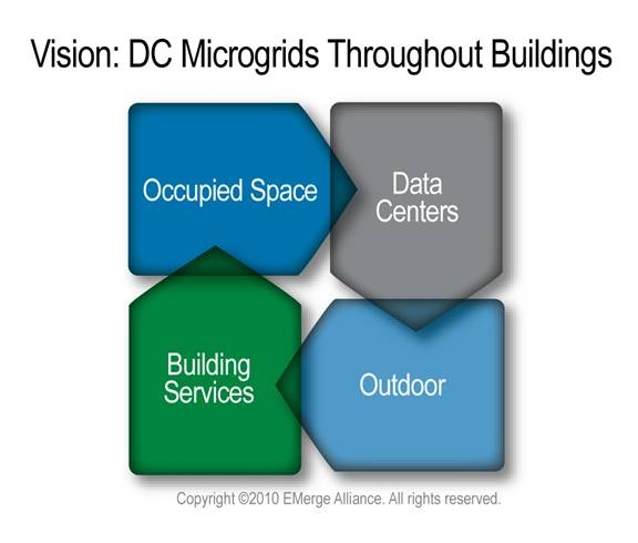 EMerge Alliance Vision