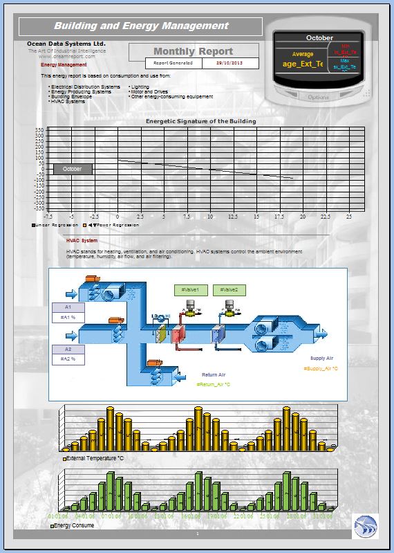 Asset Efficiency Report