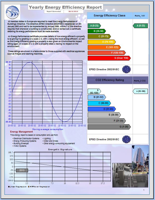 Building Energy Report