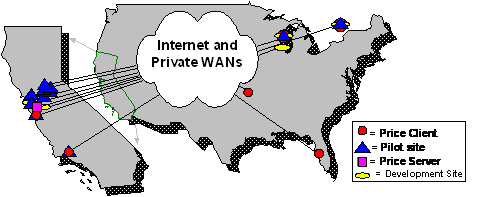 Figure E 1: Geographic Location of Pilot Sites and Related System Sites