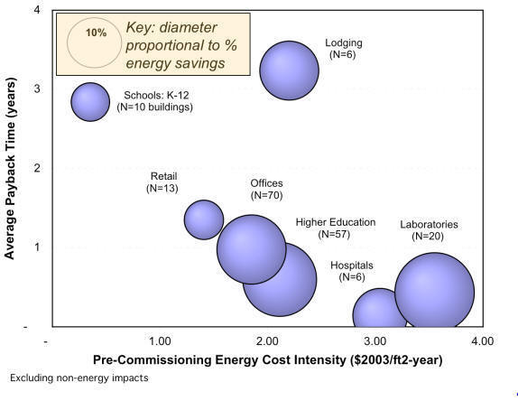 Pre-Commissioning Energy Cost Intensity
