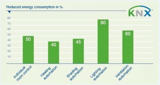 Energy Usae Graph