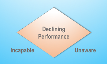 Declining Performance