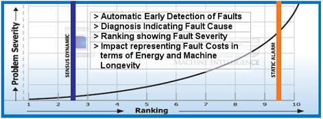 FAULT DETECTION AND DIAGNOSIS