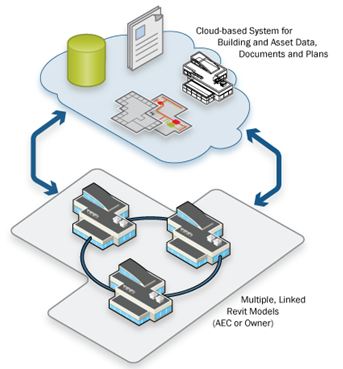 Cloud-based system