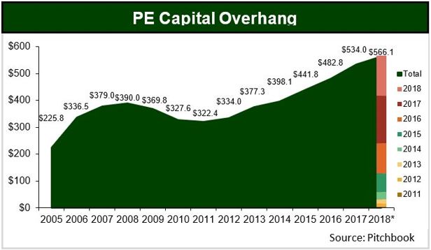 PE Capital Overhand