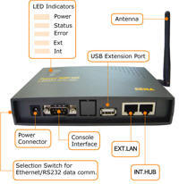 SENA Technologies Industrial Bluetooth Access Point with virtual serial port support 