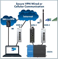 New Gigabit IP and VPN Routers
