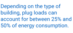 Depending on the type of building, plug loads can
account for between 25% and 50% of energy consumption.
