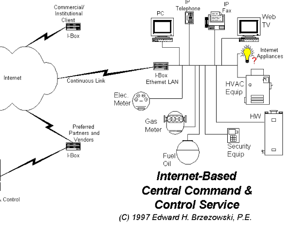 Internet-Based Central Command & Control Service